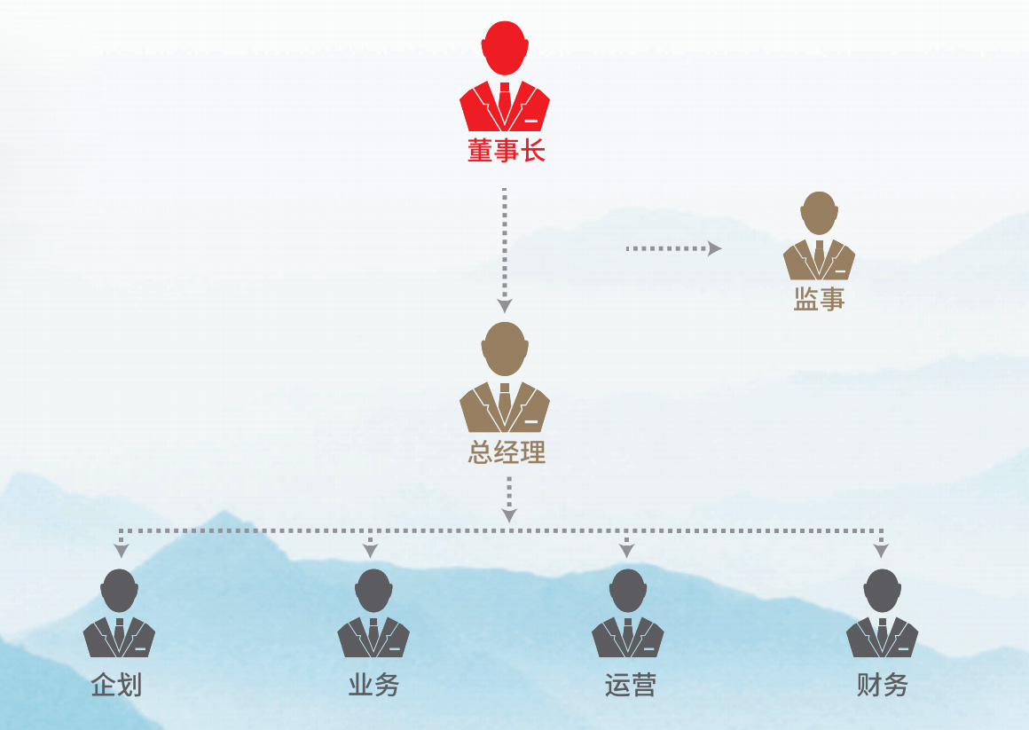 公司构架
